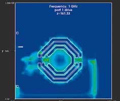 Magnetic field at 1 GHz